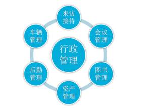 《行政管理（一）》课程授课大纲
