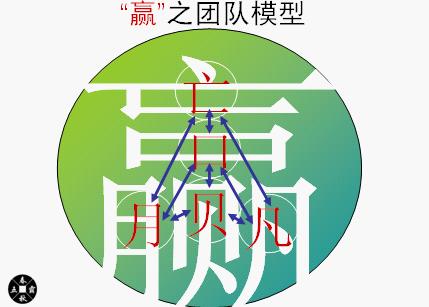 《赢在团队》高绩效团队建设课程（The Effcient Team ）